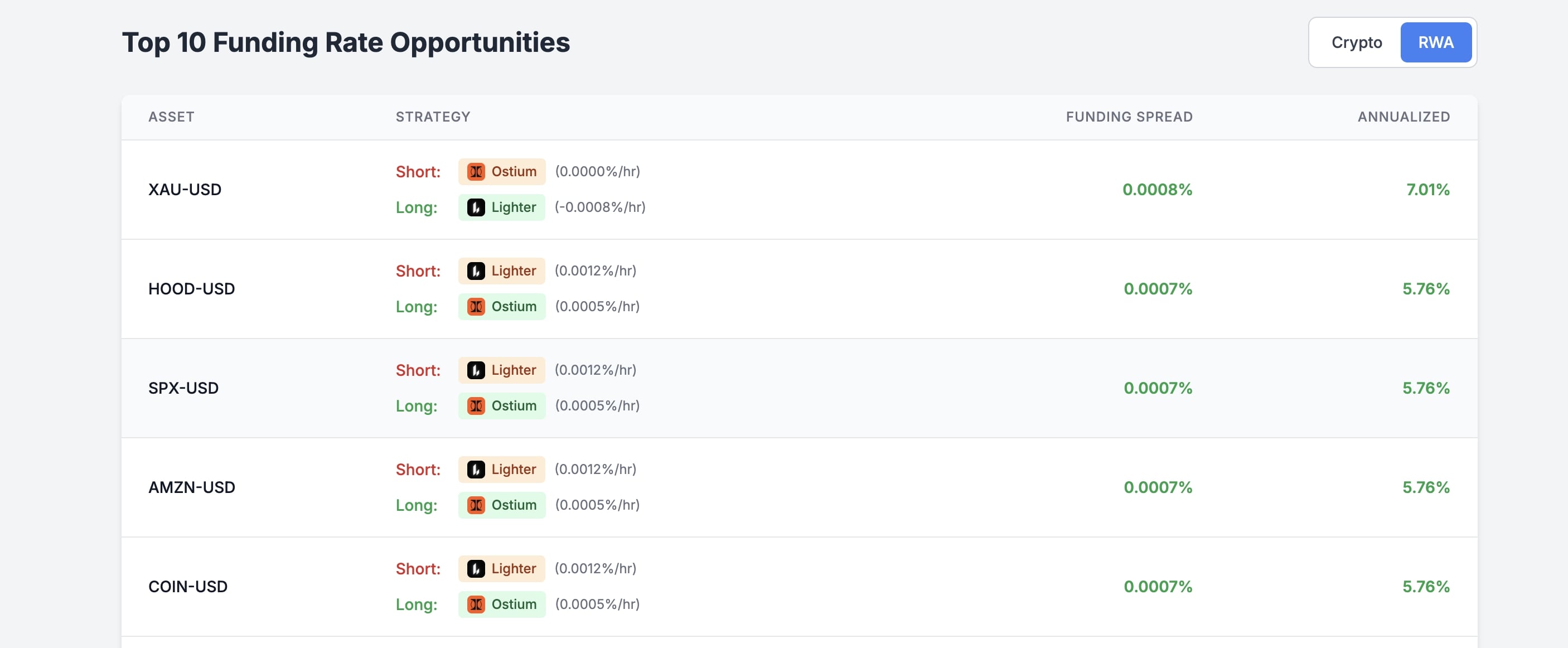 Cryptocurrency Guides for Beginners | CryptoExchange